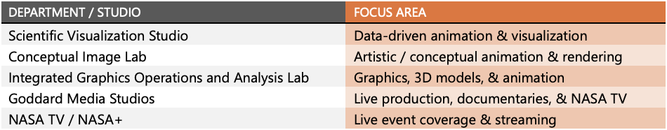 Creative Clusters of Activity in the National Aeronautics and Space Administration (NASA)